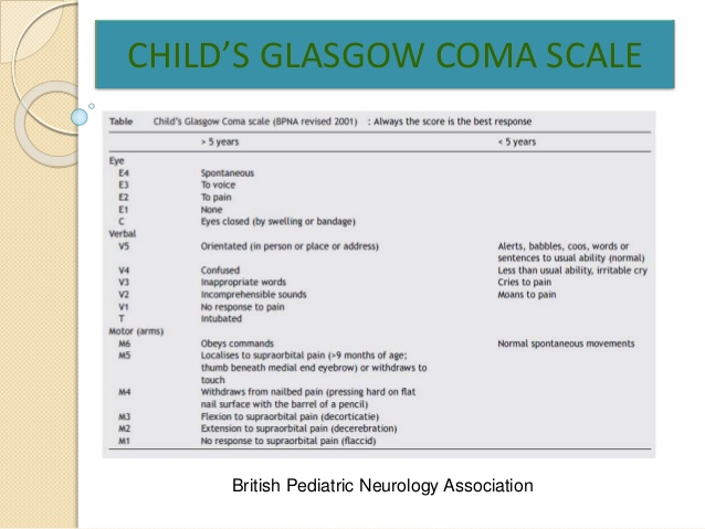 pediatric glasgow coma scale chart